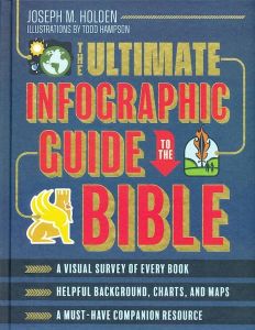 Ultimate Infographic Guide to the Bible